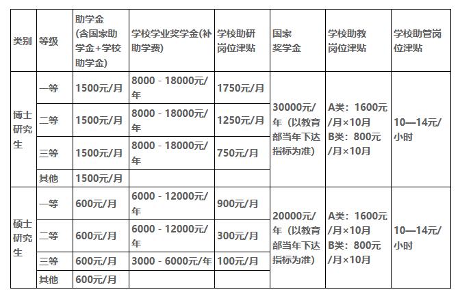 1576502582154869.jpg 獎學(xué)金.jpg
