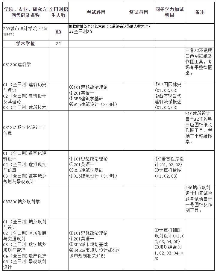 1579336250739199.jpg 招生目錄1.jpg