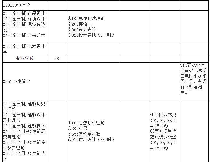 1579336257631061.jpg 招生目錄2.jpg