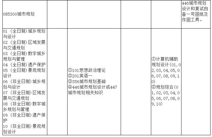 1579336261357895.jpg 招生目錄3.jpg