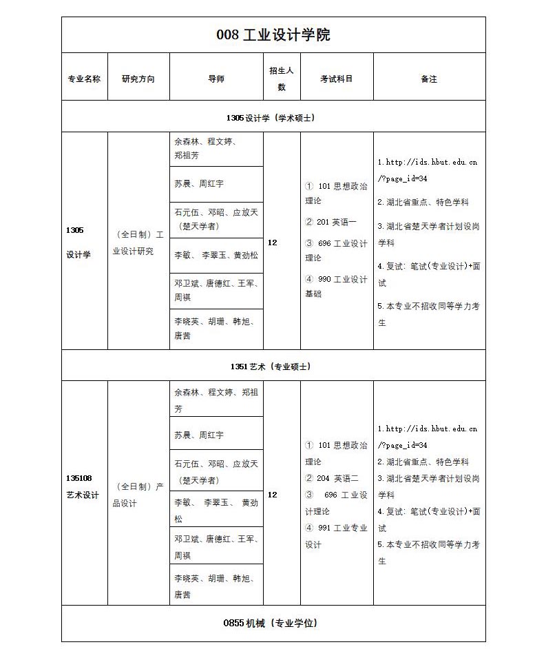 1579338095823241.jpg 20招生目錄1_05.jpg