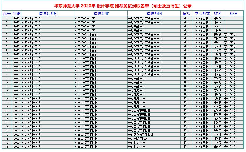 1579399493107532.jpg 2020保研的.jpg