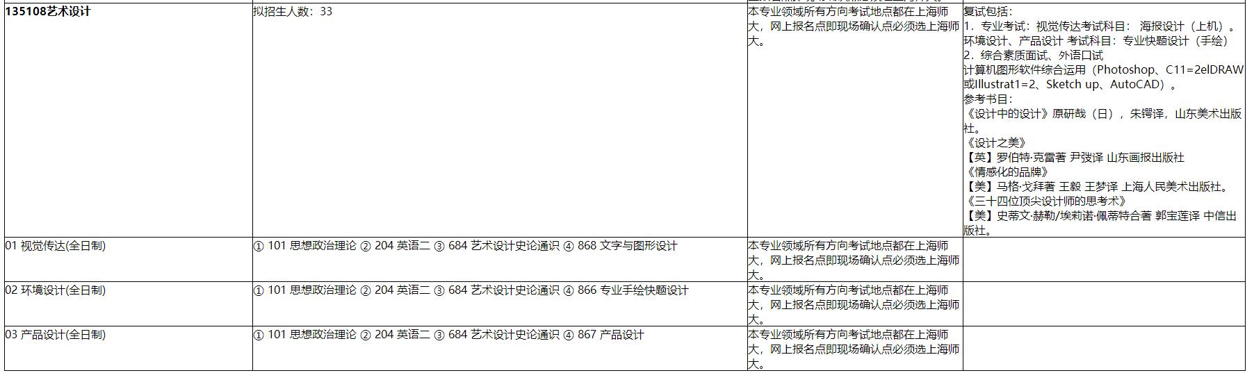 1579422314429887.jpg 20招生目錄2.jpg