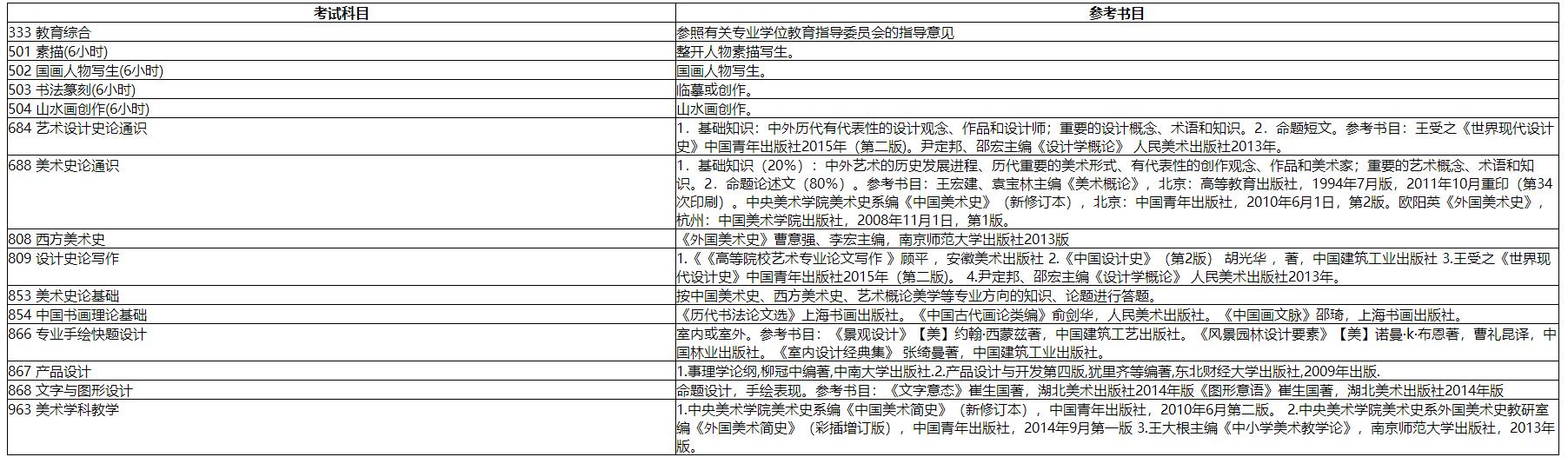 1579422318213652.jpg 20招生目錄3.jpg