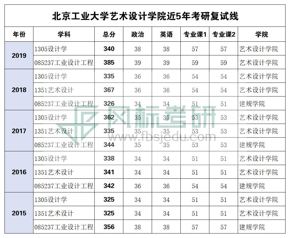 1580887281604080.jpg 北工大復(fù)試線.jpg