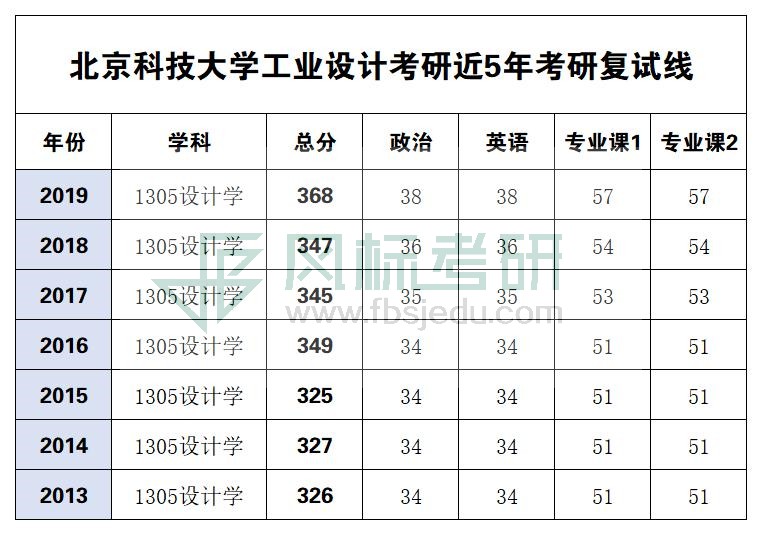 1580888166138846.jpg 北科復試線.jpg