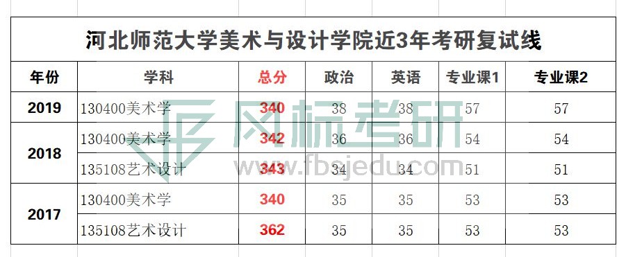 1581386598886325.jpg 河北師范復(fù)試線_WPS圖片.jpg