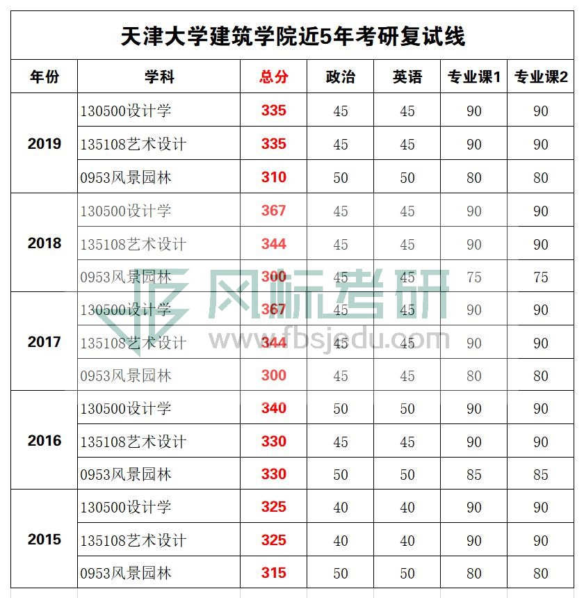 1581403435737952.jpg 天津建筑學(xué)院復(fù)試線_WPS圖片.jpg