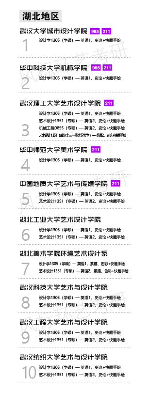 1587184877132550.jpg 環(huán)藝學(xué)校湖北-01.jpg