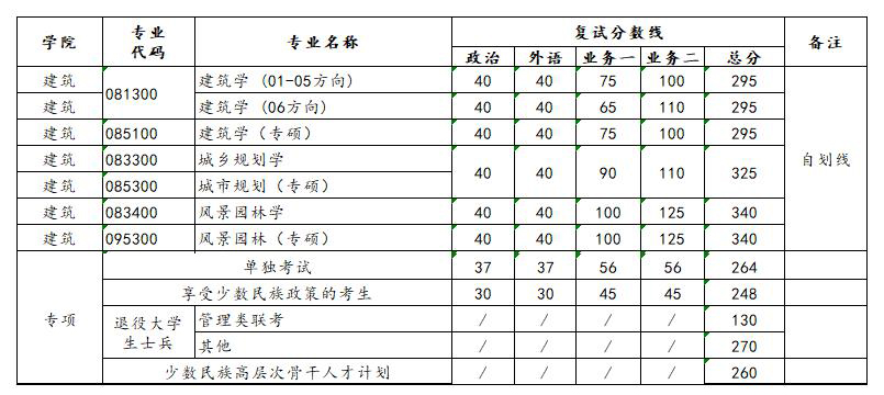 1587540799138317.jpg jianzxuey.jpg