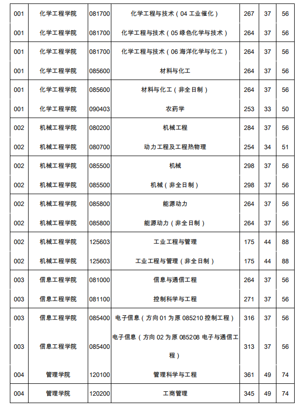 1589422221989515.png blob.png