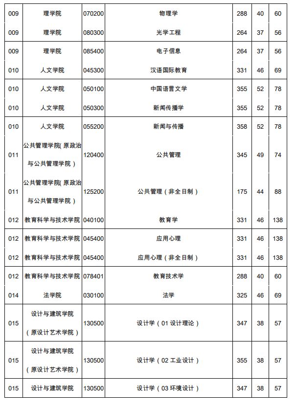 1589422283325019.png blob.png