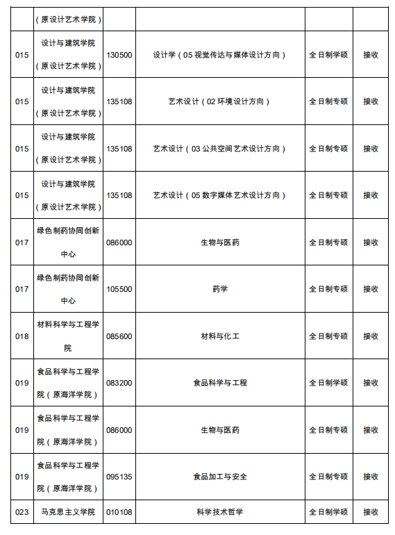 1589422665513369.png blob.png