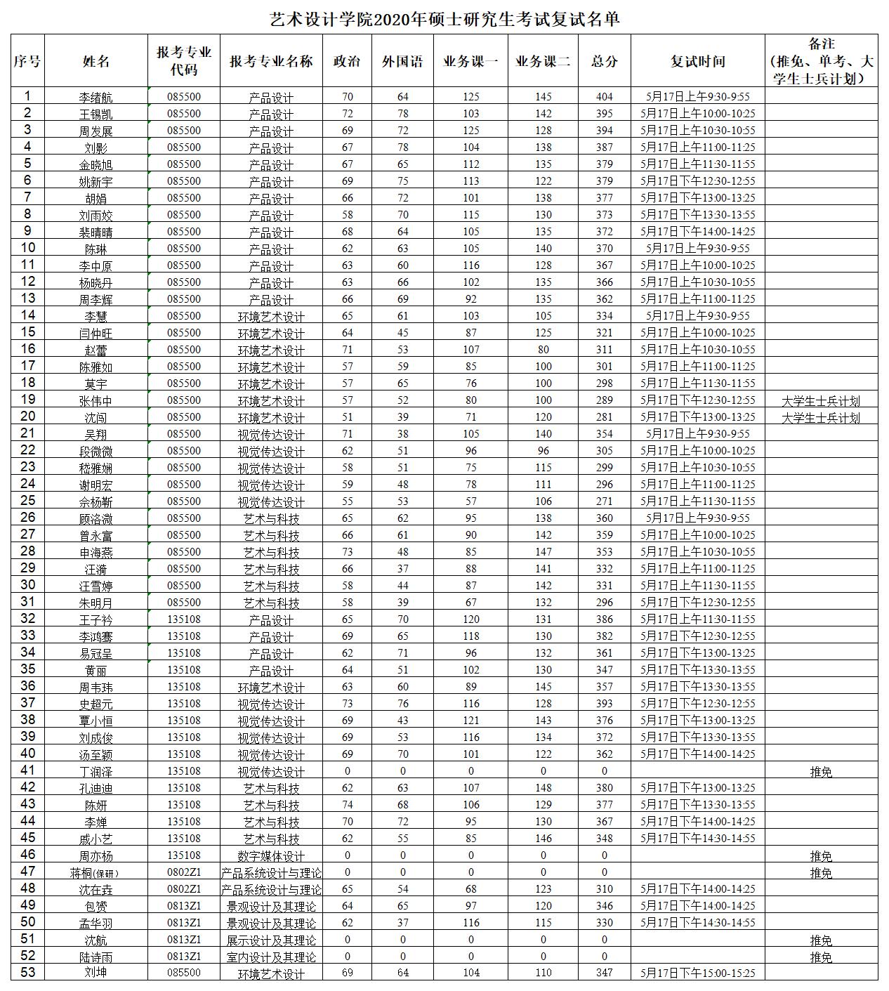 藝術(shù)設(shè)計院復(fù)試名單.jpg