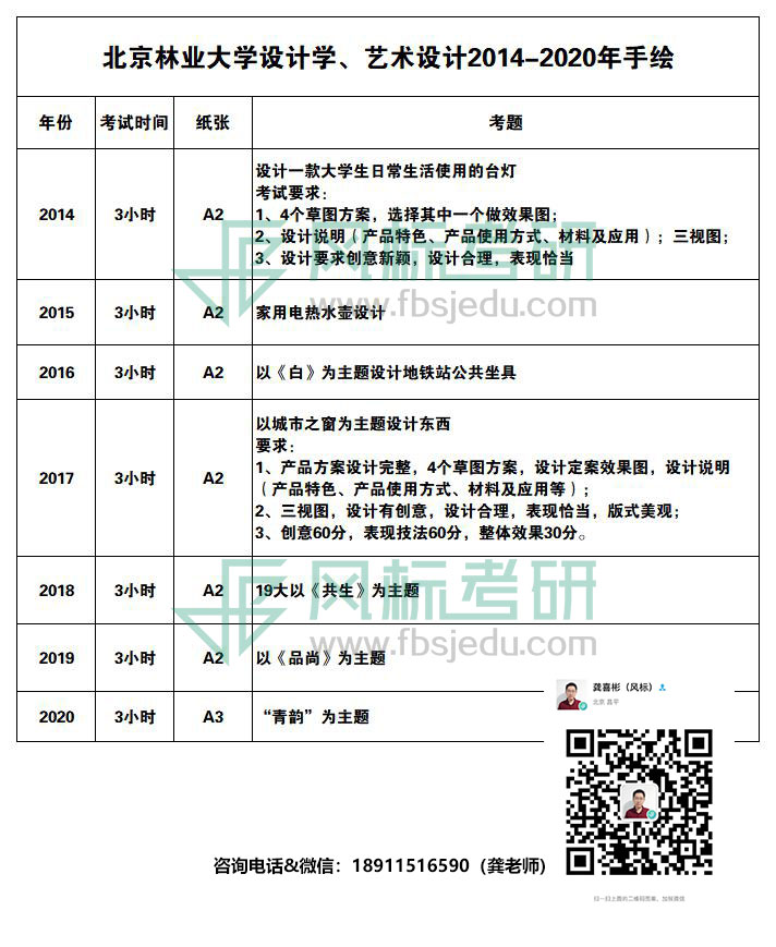 1606877959680743.jpg 14-20手繪真題.jpg