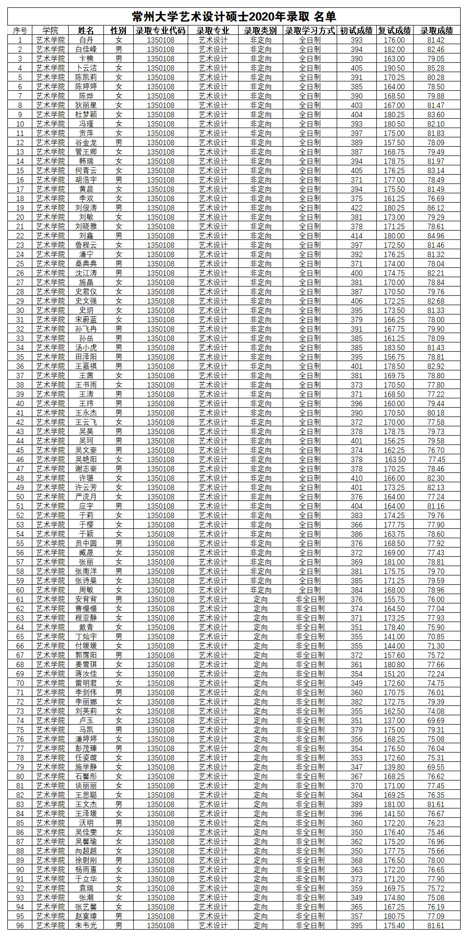 1607175412850703.jpg 2020錄取名單.jpg