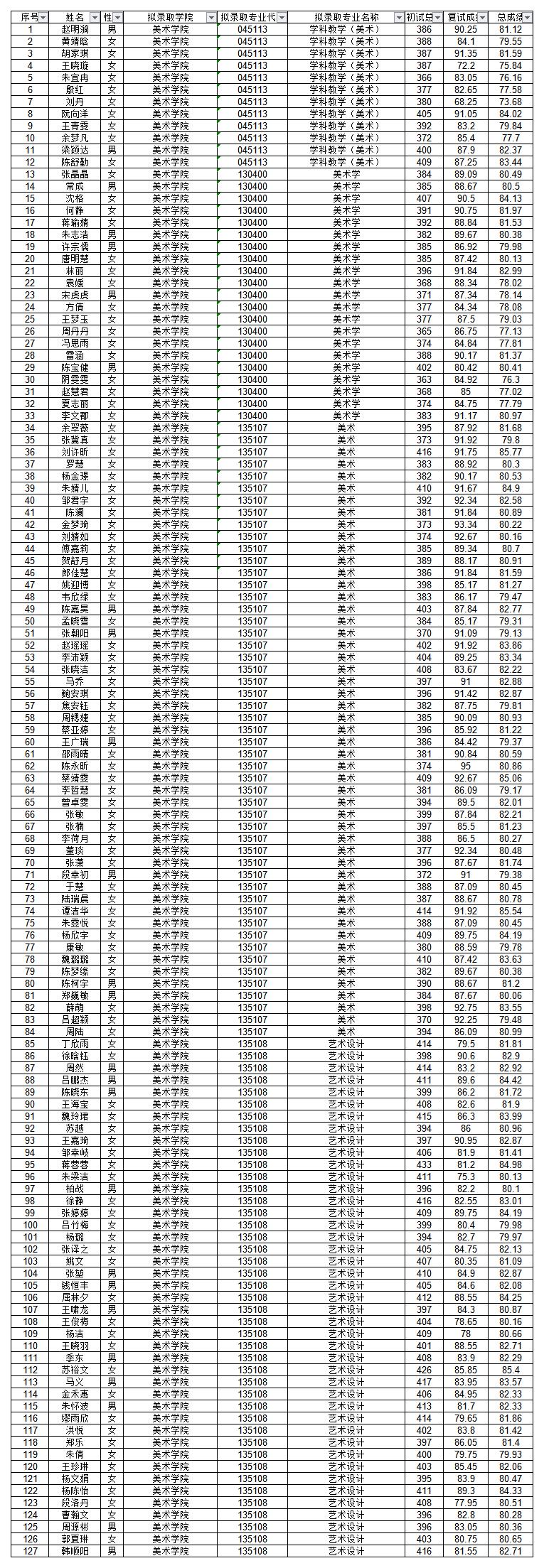 1608713095755773.jpg 2020錄取.jpg