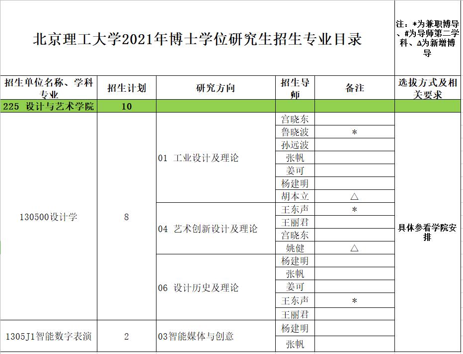 1614927801474884.jpg 博士招生目錄.jpg