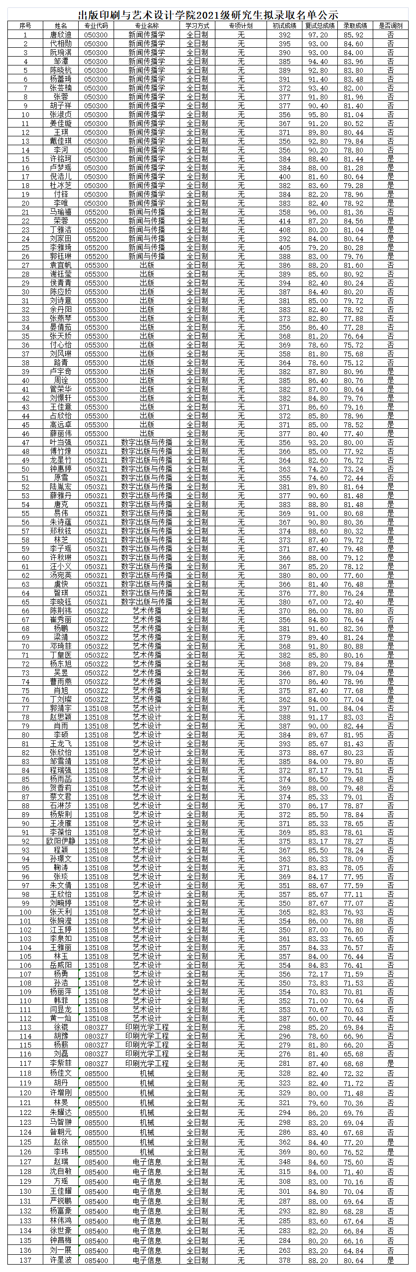 1617796684758687.png 錄取名單.png