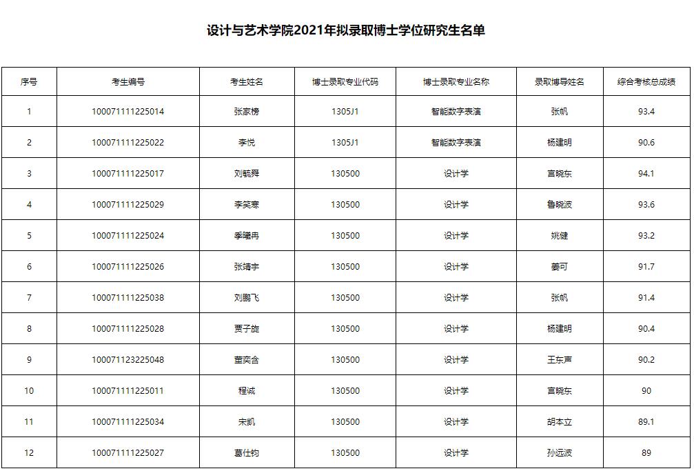 1621840861199851.jpg 北理21錄取.jpg