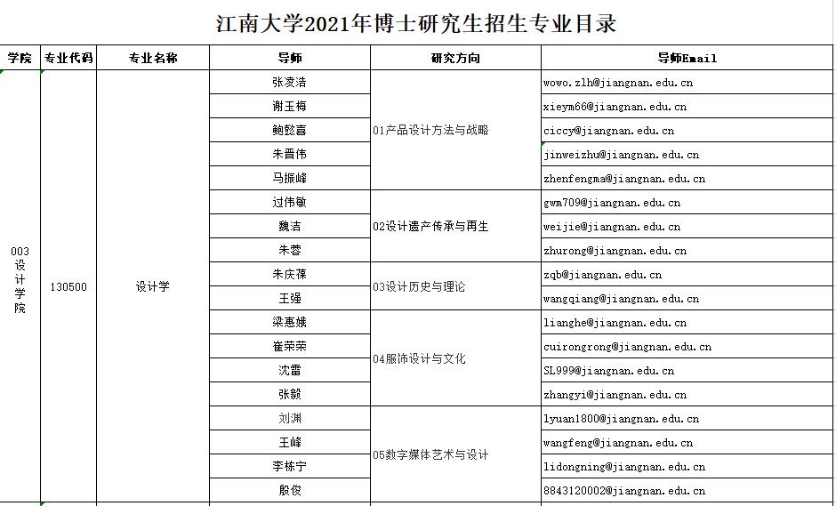 1621841832698435.jpg 招生目錄.jpg