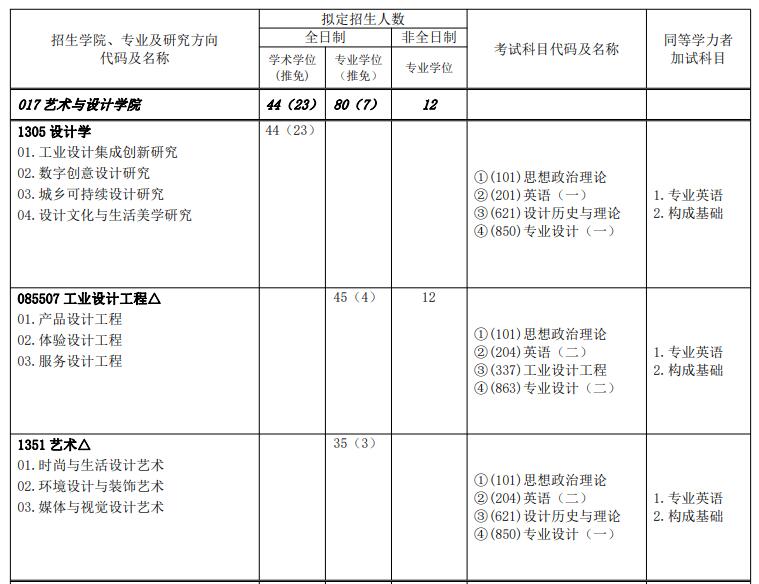 1631784055346603.jpg 招生目錄1.jpg