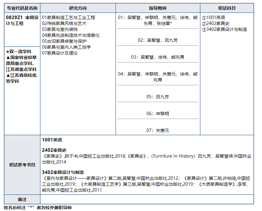 1646964121441821.png 博士招生.png