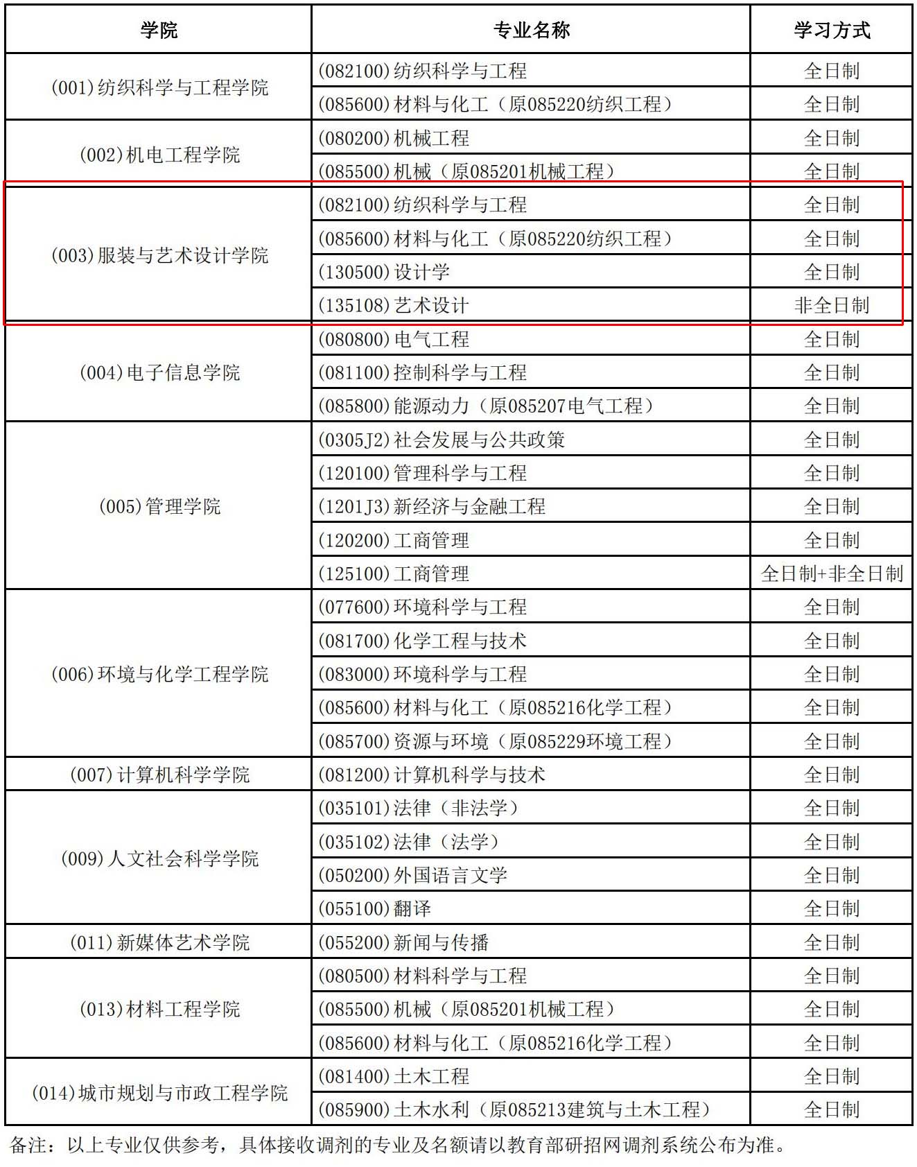 1647078027825041.jpeg 844DA8EC4CF380B754CBE07110D_1BE62D56_911AB.jpeg