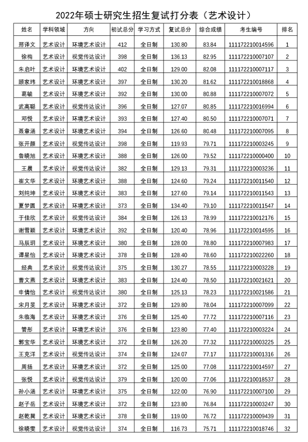 1649328308607546.png 截屏2022-04-07 下午6.44.58.png