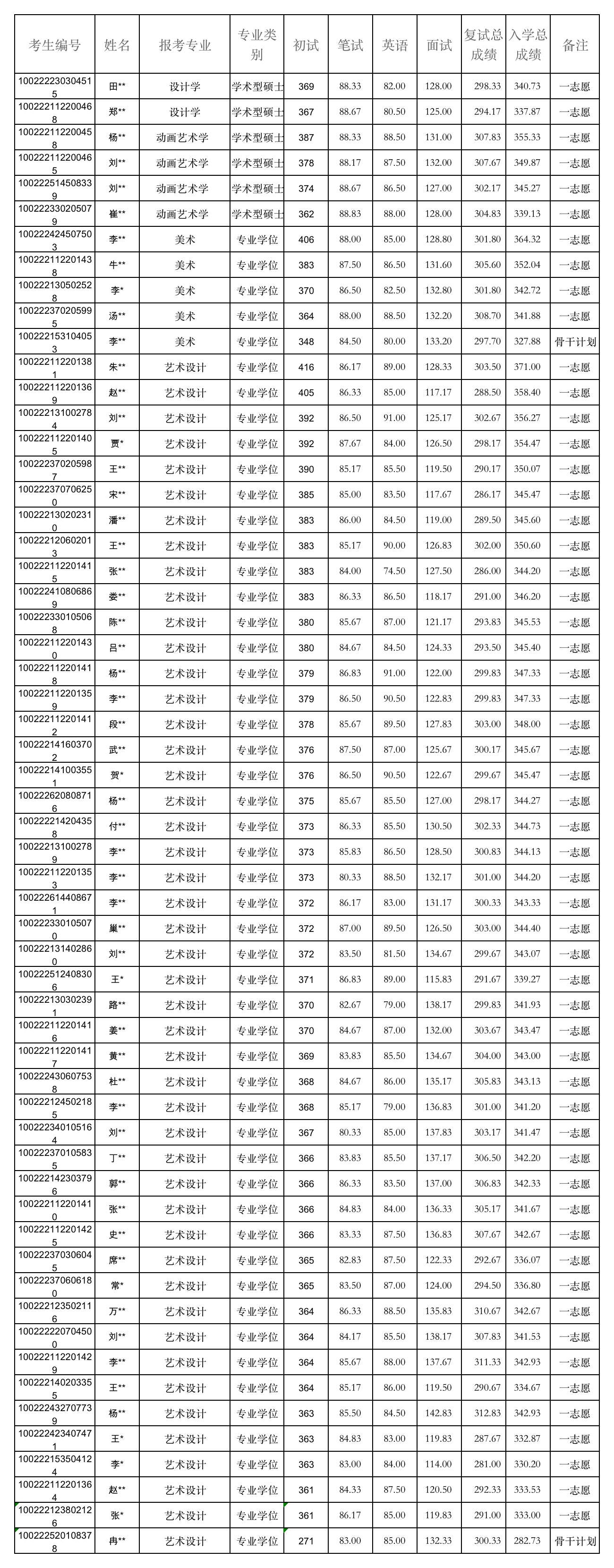 1649767142878541.png 20220406110655937306.png