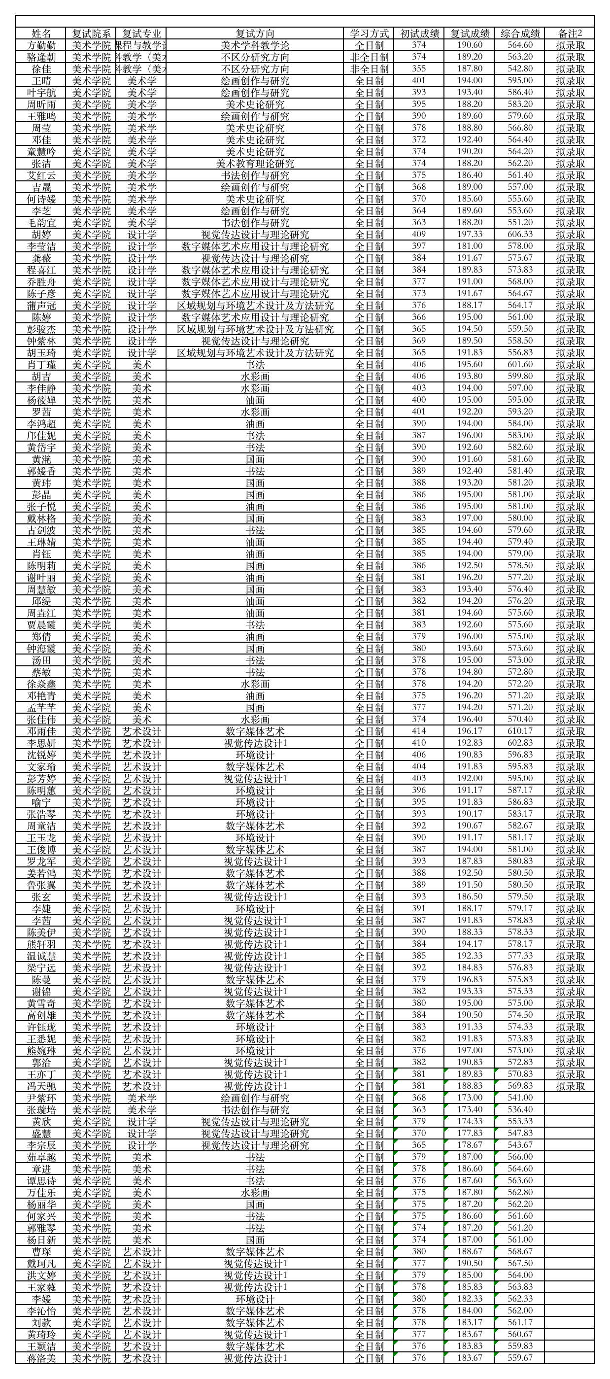 1652710657197725.png 美術(shù)學(xué)院復(fù)試結(jié)果2022年.png