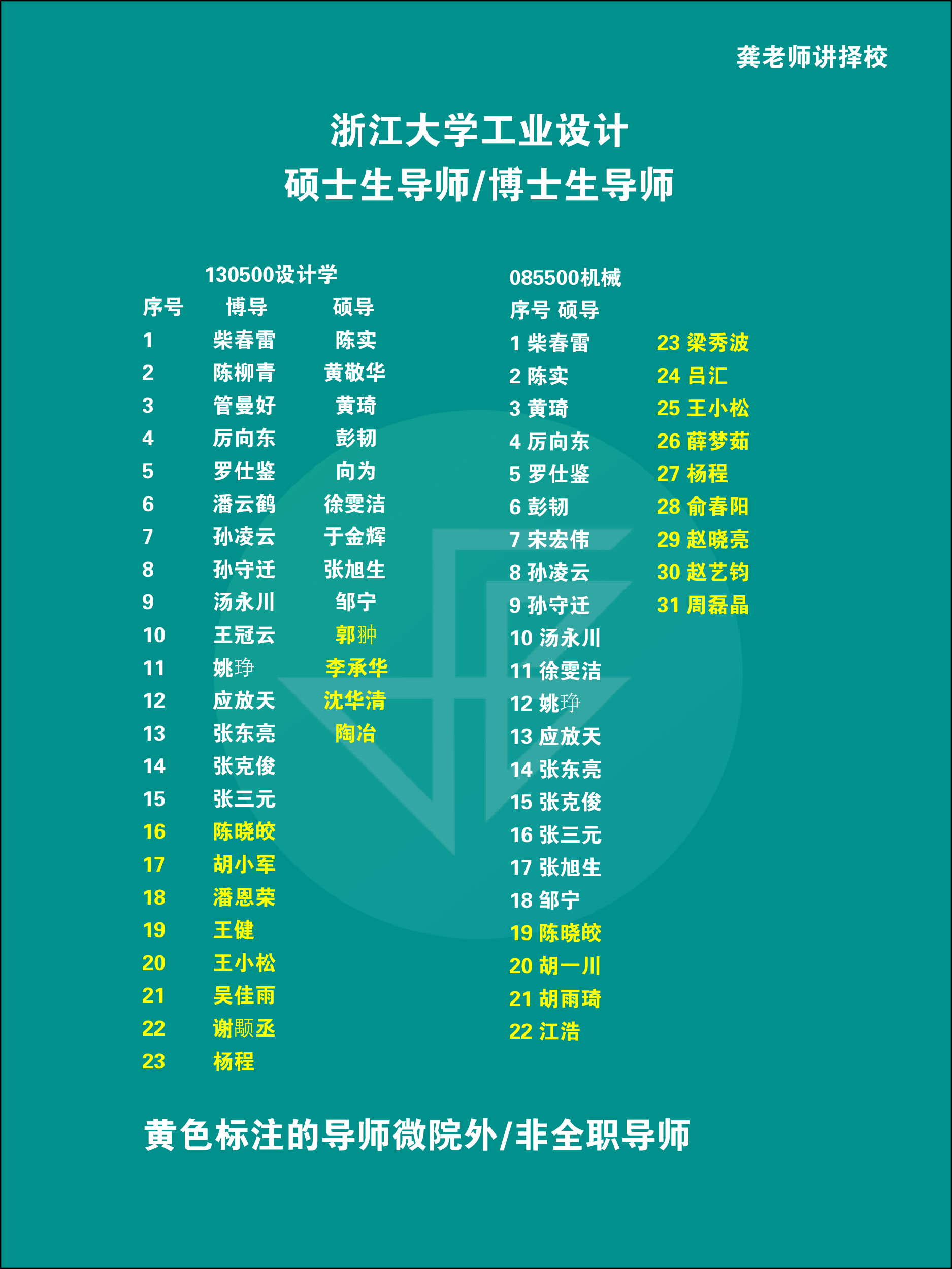 浙大導(dǎo)師_畫板 1.png