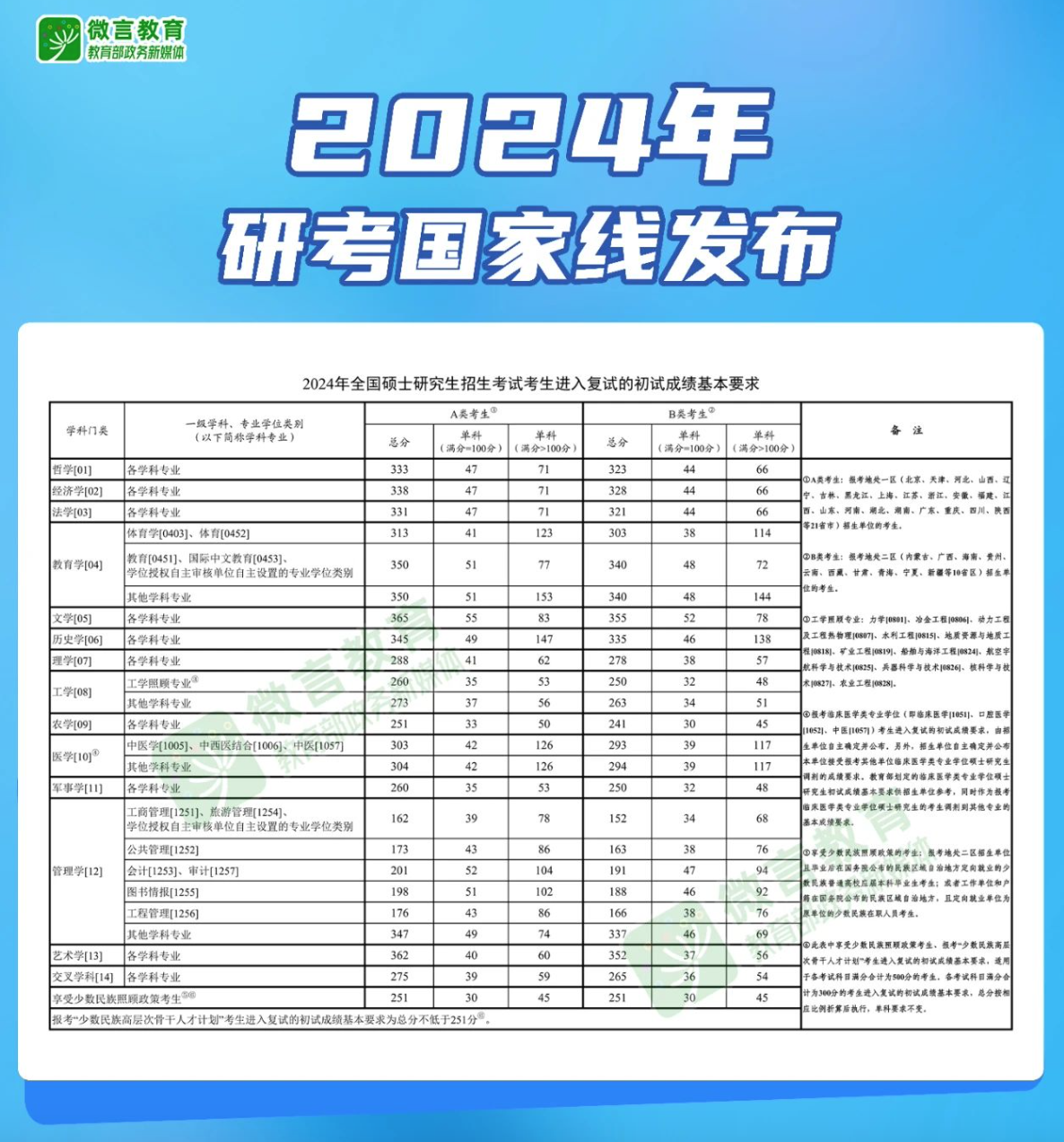 1710251720459608.png 截屏2024-03-12 18.34.41.png