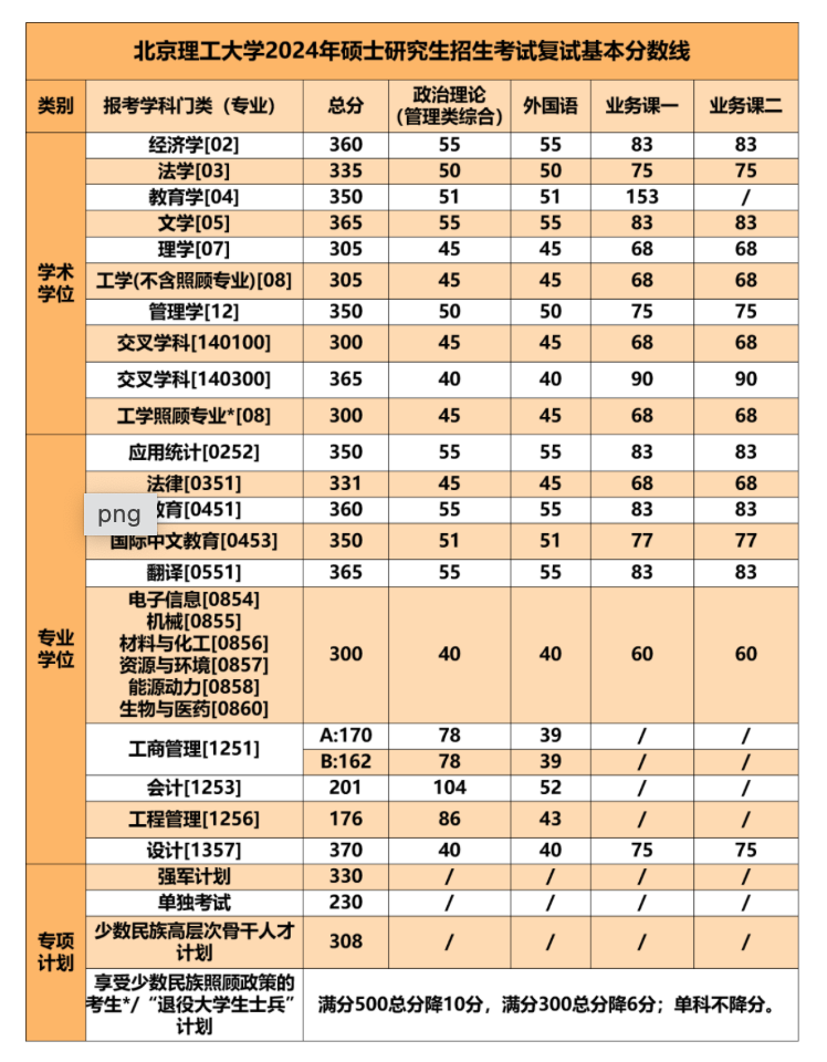 1710747361740762.png 截屏2024-03-18 15.35.20.png