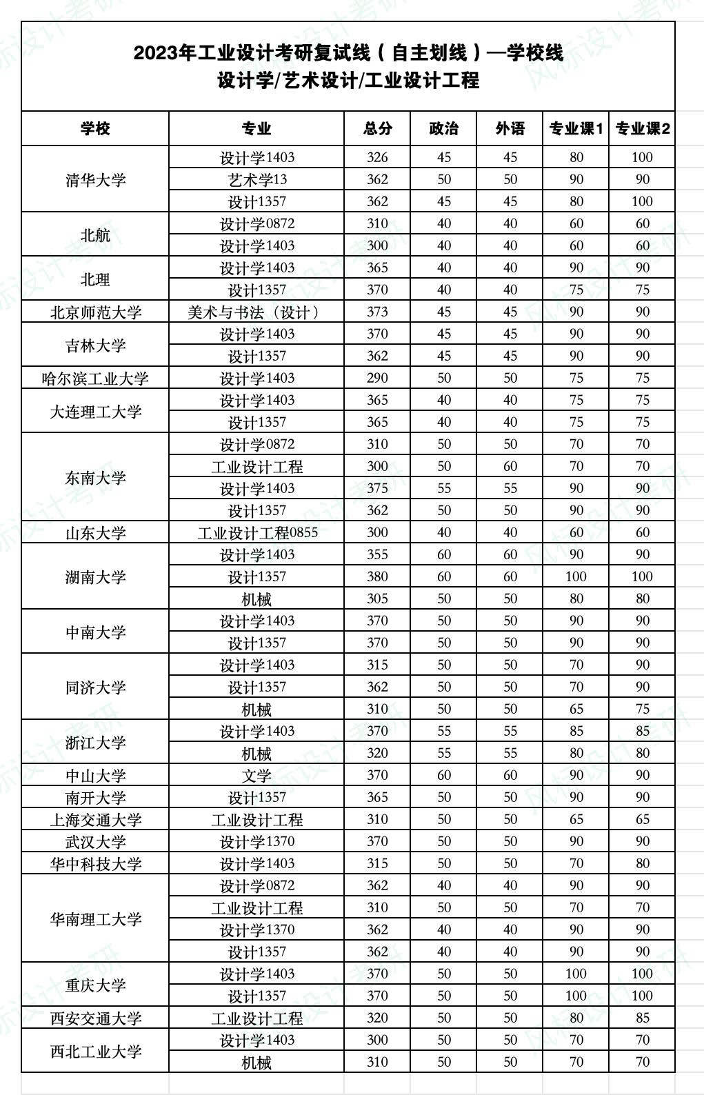 1711101175344824.jpg 國(guó)家復(fù)試線_24.jpg