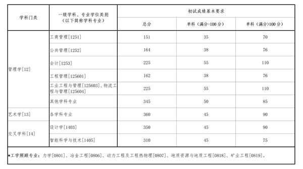 1741848919713679.jpg 東北大學(xué)1.jpg