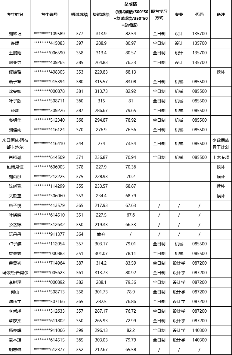 1743582083712431.png 同濟(jì)大學(xué)設(shè)計.png